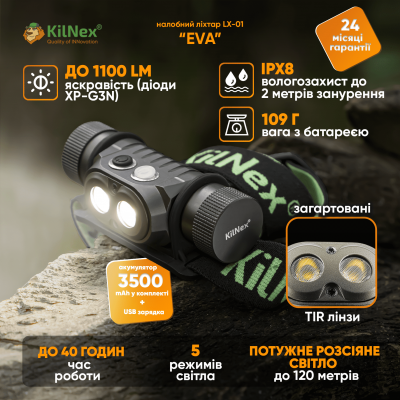 Ліхтар налобний Kilnex EVA LX01 IP68