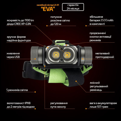 Ліхтар налобний Kilnex EVA LX01 IP68