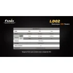 Ліхтар ручний Fenix LD02 XP-E2