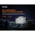 Ліхтар налобний Fenix HM61R + Складний ніж Ruike S22 Чорний